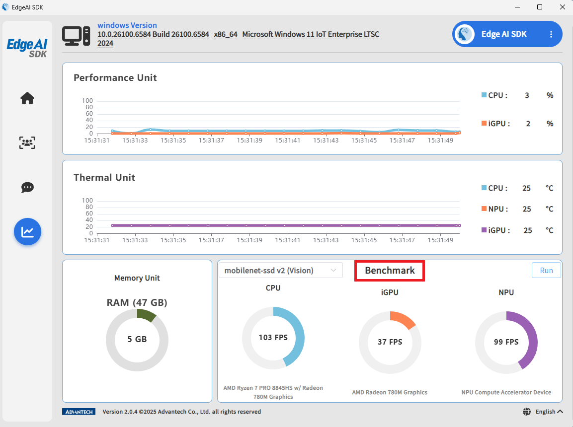 System Monitor Benchmark