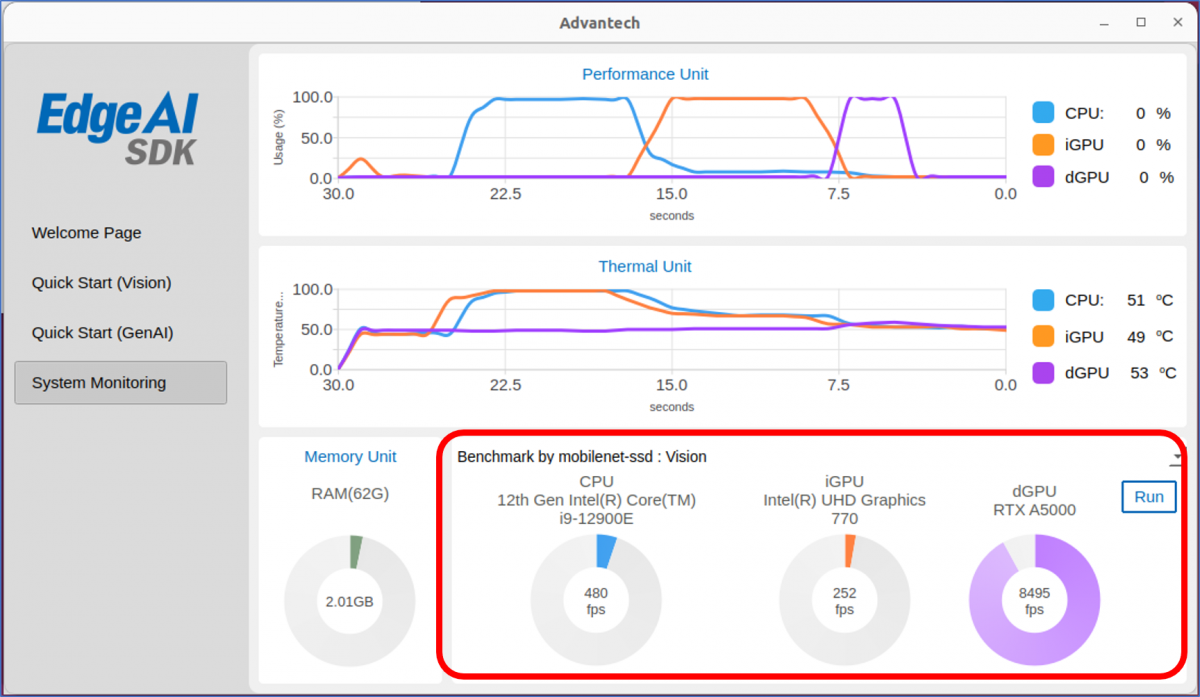 EdgeAISDK rtxa5000 benchmark.png
