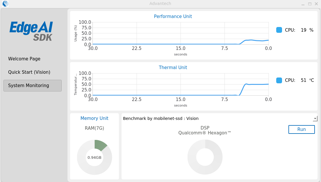 QCS6490-SystemMonitoring-GUI