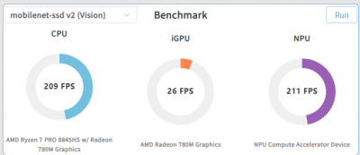 Ryzen8000 benchmark